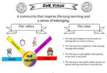 Vision values and aims